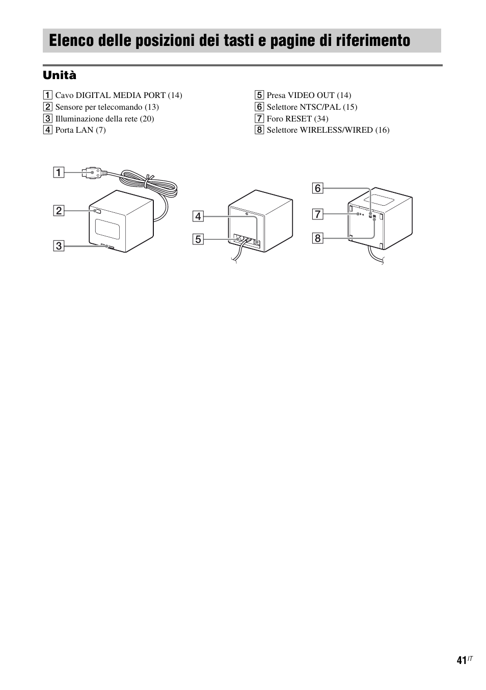 Elenco delle posizioni dei tasti e pagine di, Riferimento | Sony TDM-NC1 User Manual | Page 256 / 467
