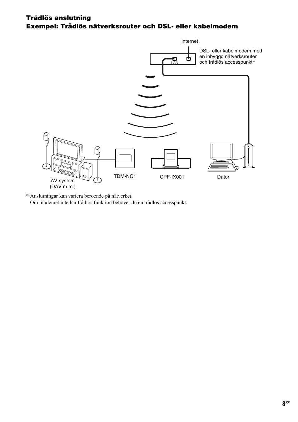 Sony TDM-NC1 User Manual | Page 264 / 467
