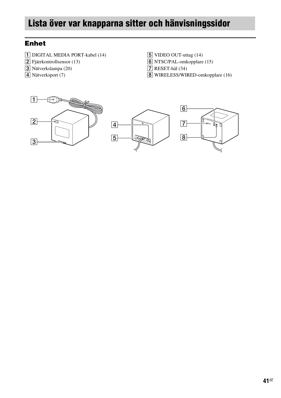 Lista över var knapparna sitter och, Hänvisningssidor | Sony TDM-NC1 User Manual | Page 297 / 467