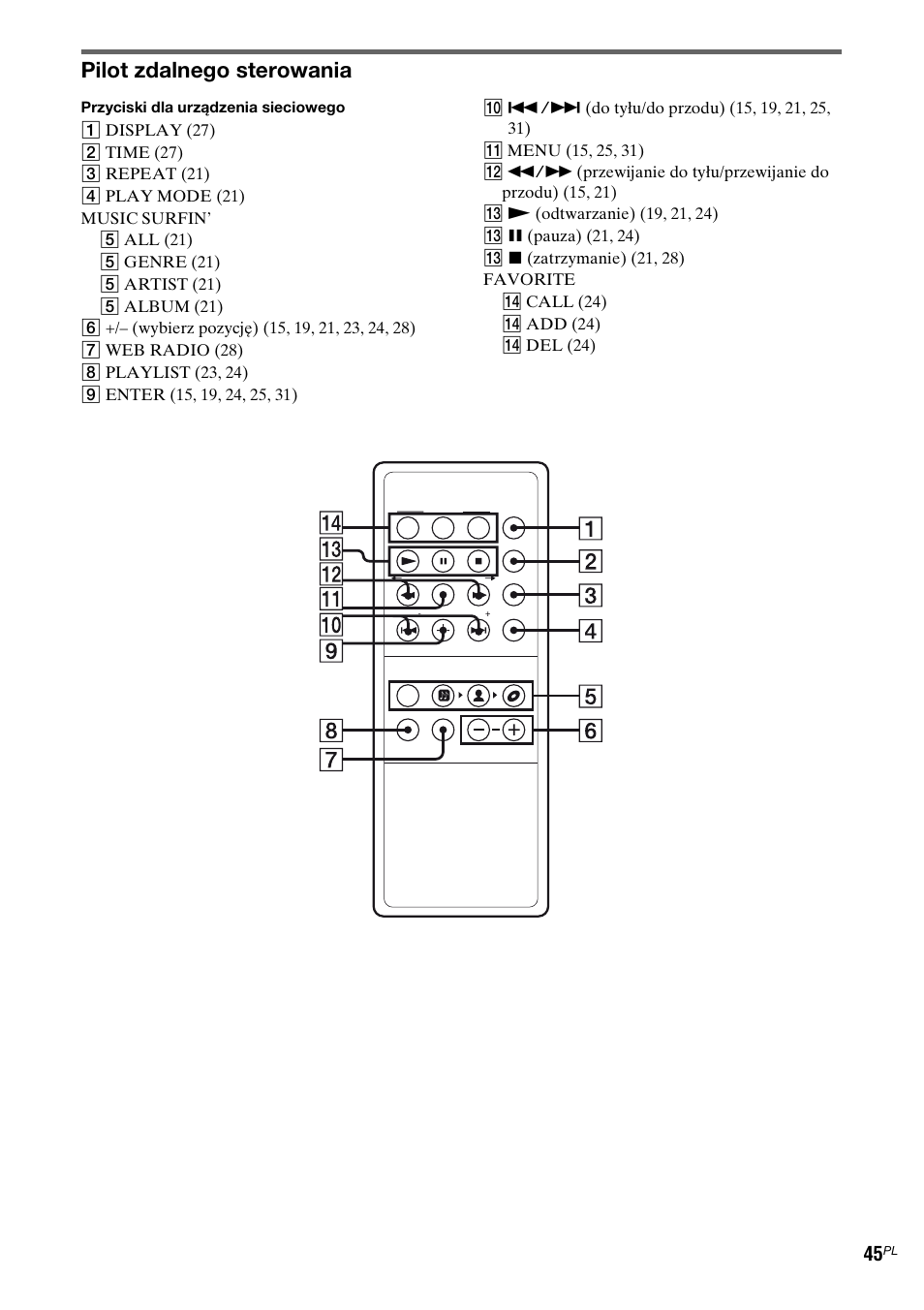 Pilot zdalnego sterowania | Sony TDM-NC1 User Manual | Page 342 / 467