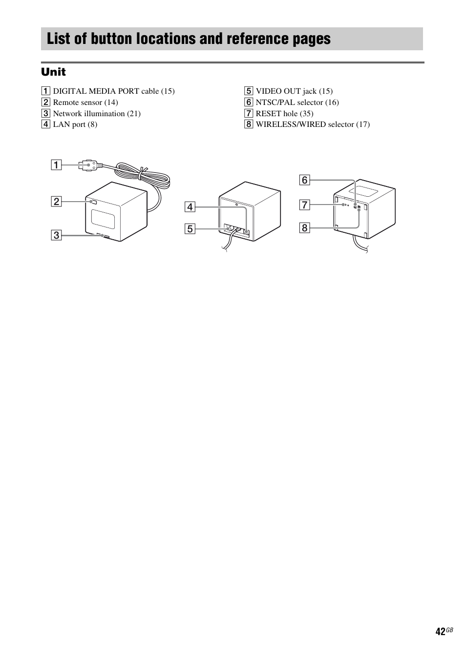 List of button locations and reference, List of button locations and reference pages | Sony TDM-NC1 User Manual | Page 42 / 467