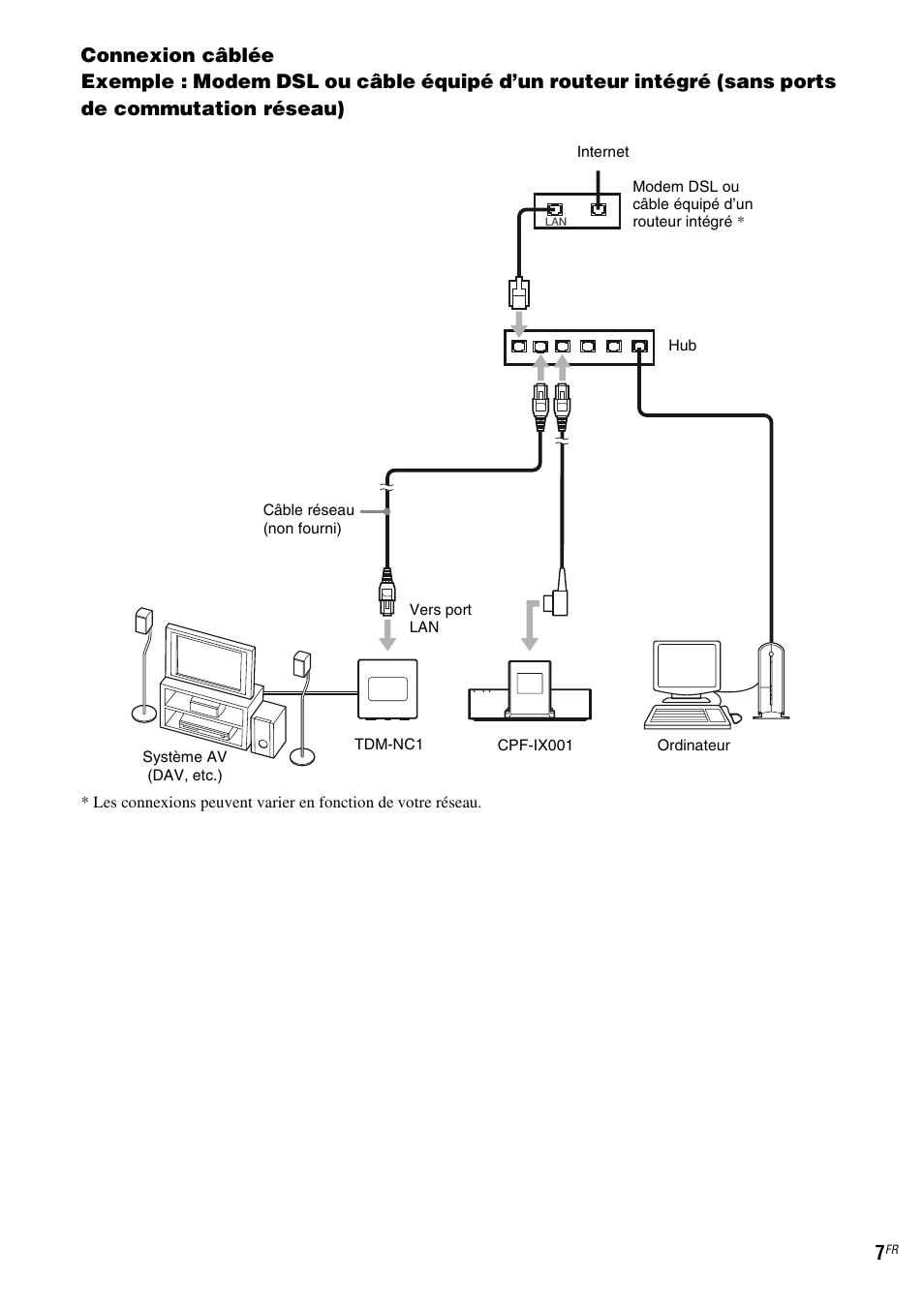 Sony TDM-NC1 User Manual | Page 49 / 467