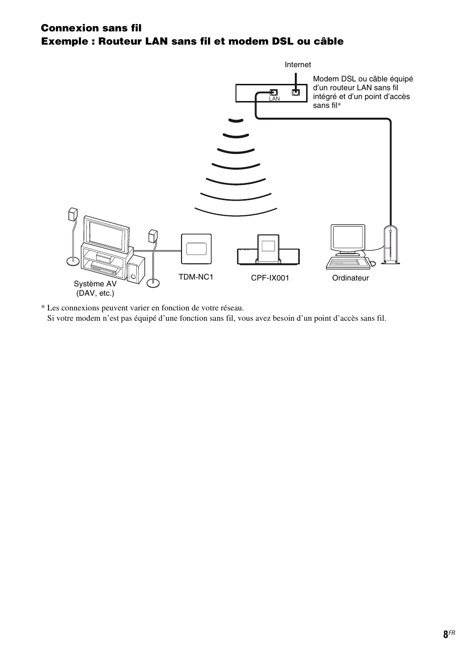 Sony TDM-NC1 User Manual | Page 50 / 467