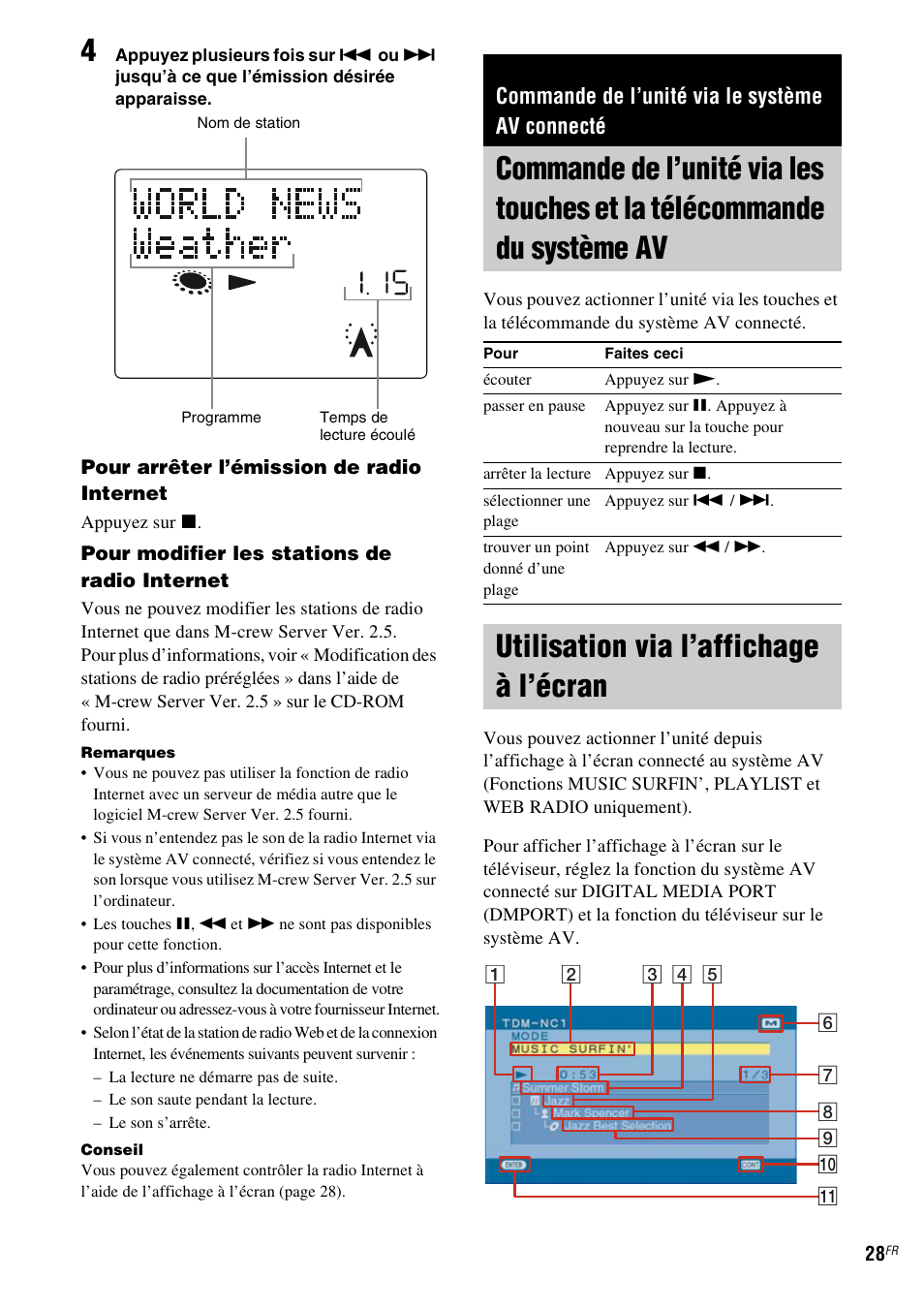 Commande de l’unité via le système av connecté, Utilisation via l’affichage à l’écran, Commande de l’unité via les touches et la | Télécommande du système av | Sony TDM-NC1 User Manual | Page 70 / 467