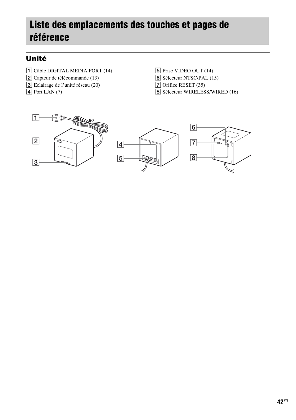 Liste des emplacements des touches et | Sony TDM-NC1 User Manual | Page 84 / 467