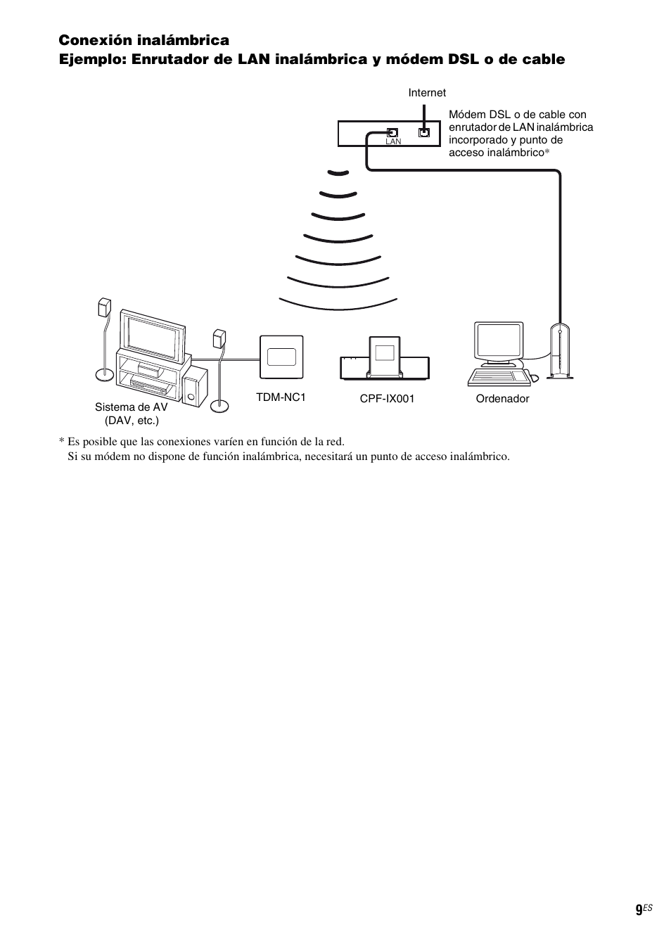 Sony TDM-NC1 User Manual | Page 93 / 467