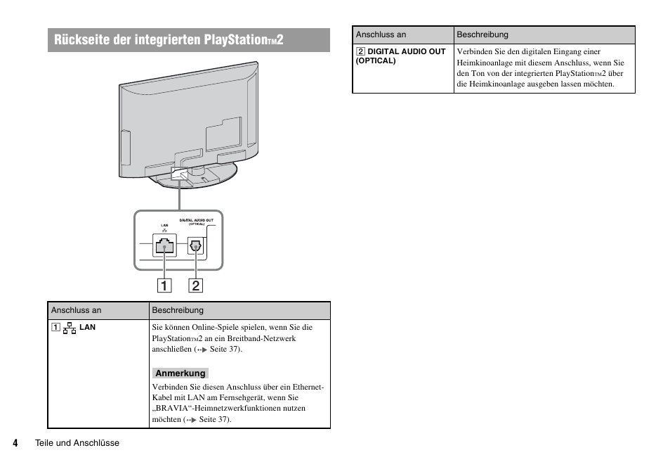 Rückseite der integrierten playstation | Sony KDL-22PX300 User Manual | Page 115 / 297