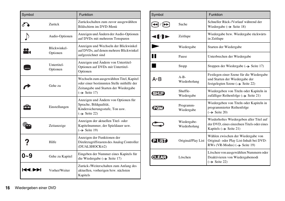 Sony KDL-22PX300 User Manual | Page 127 / 297