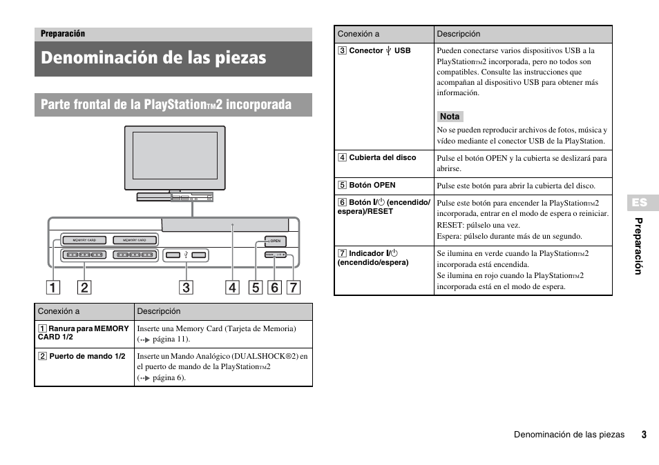 Preparación, Denominación de las piezas, Parte frontal de la playstation | 2 incorporada | Sony KDL-22PX300 User Manual | Page 152 / 297