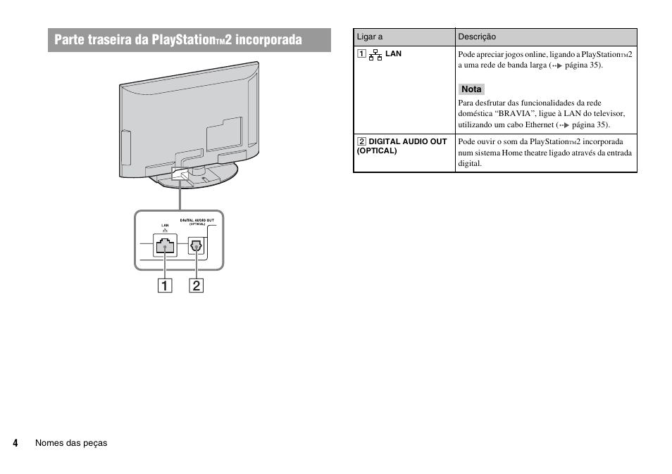 Parte traseira da playstation, 2 incorporada 1 2 | Sony KDL-22PX300 User Manual | Page 190 / 297