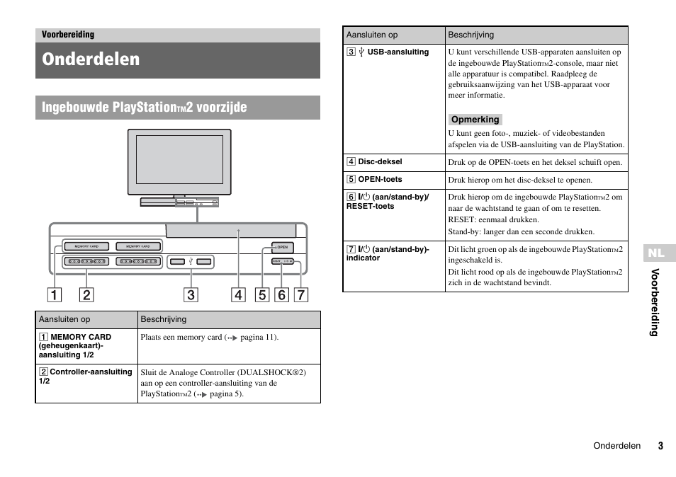 Voorbereiding, Onderdelen, Ingebouwde playstation | 2 voorzijde | Sony KDL-22PX300 User Manual | Page 225 / 297