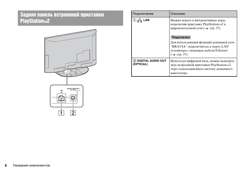 Задняя панель встроенной приставки playstation | Sony KDL-22PX300 User Manual | Page 261 / 297