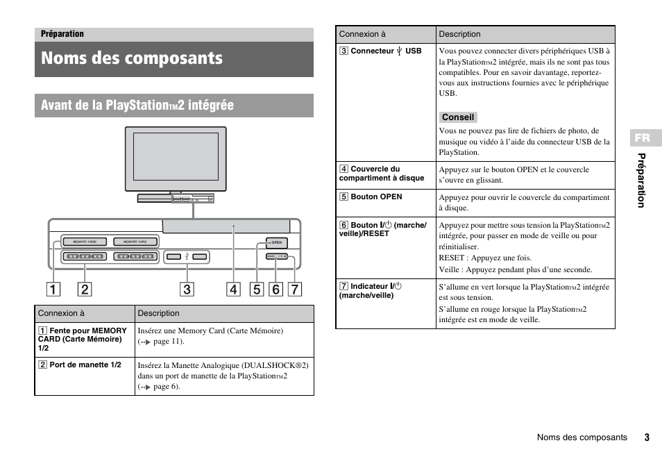 Préparation, Noms des composants, Avant de la playstation | 2 intégrée | Sony KDL-22PX300 User Manual | Page 38 / 297