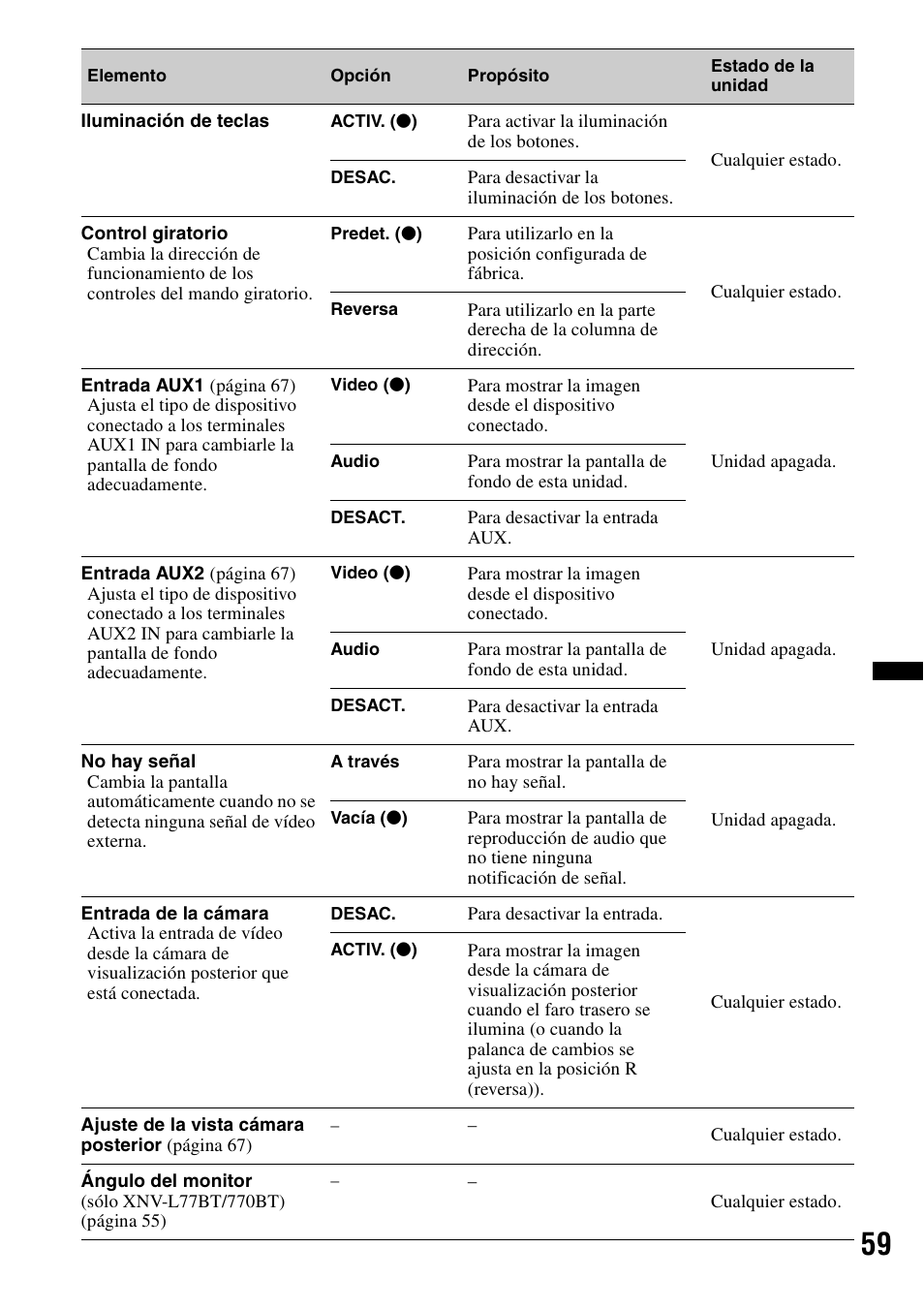 Sony XNV-L66BT User Manual | Page 137 / 248