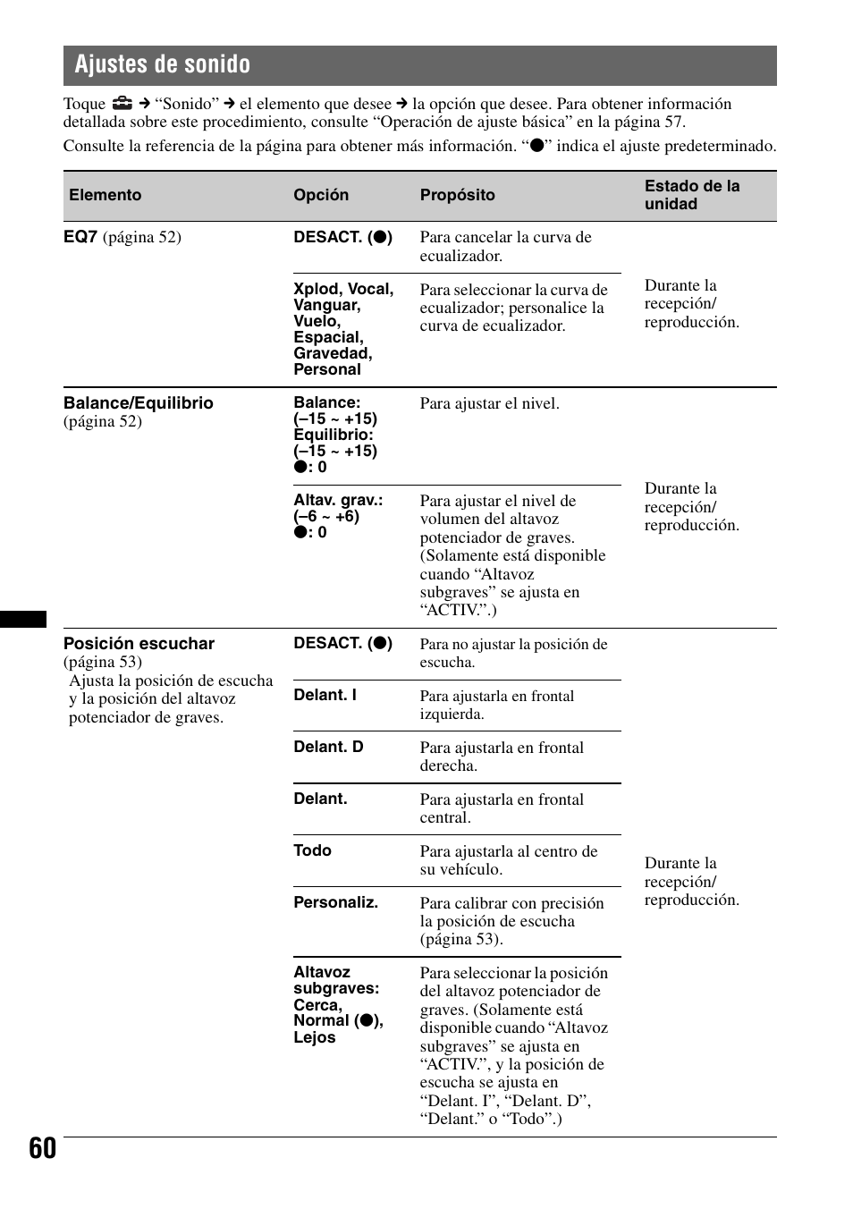 Ajustes de sonido | Sony XNV-L66BT User Manual | Page 138 / 248