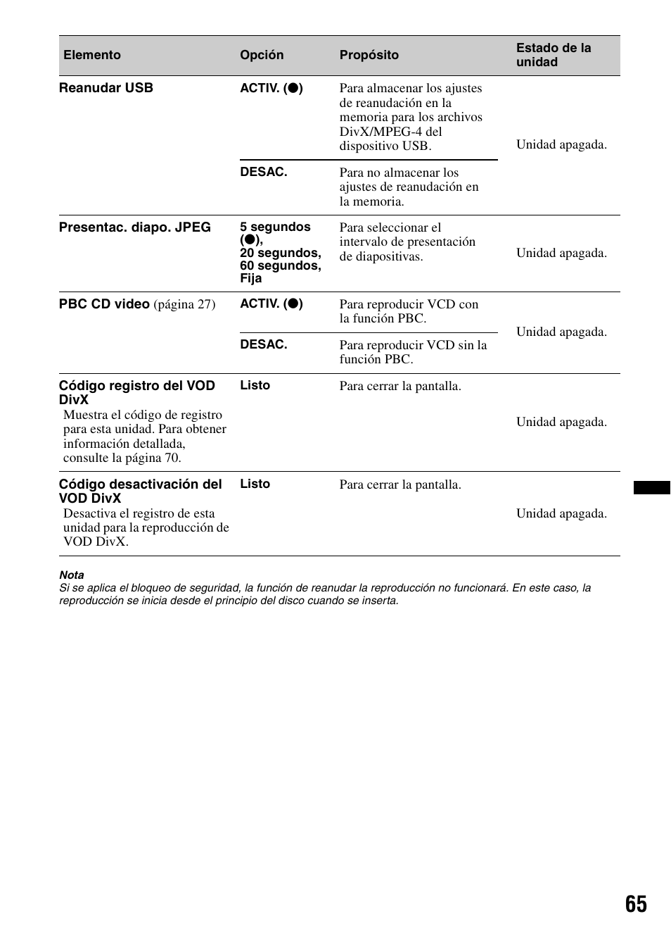 Sony XNV-L66BT User Manual | Page 143 / 248