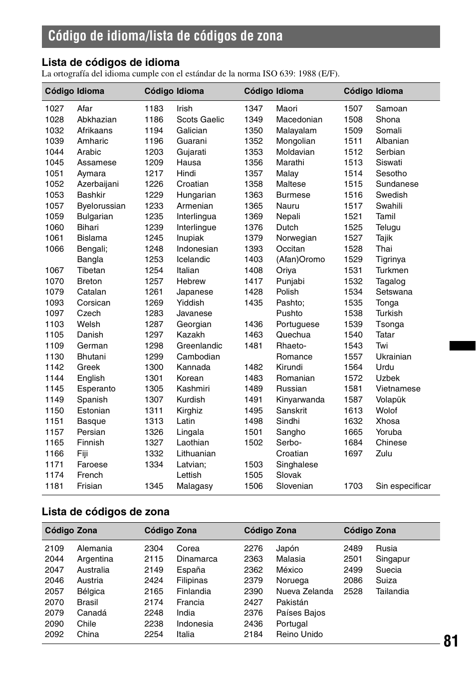 Código de idioma/lista de códigos de zona, Lista de códigos de idioma, Lista de códigos de zona | Sony XNV-L66BT User Manual | Page 159 / 248