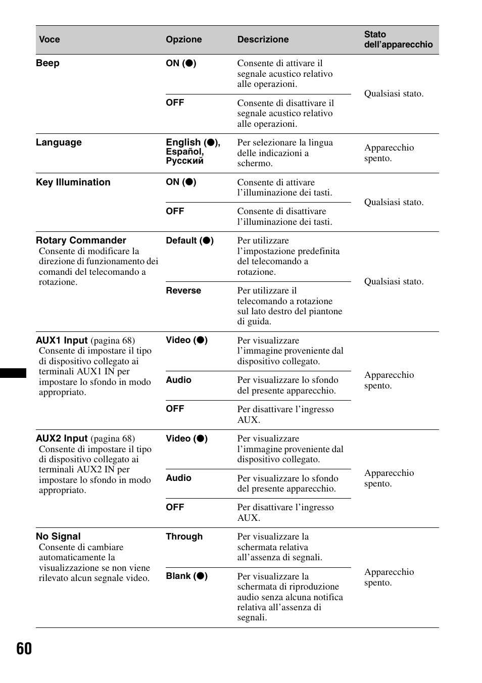 Sony XNV-L66BT User Manual | Page 220 / 248