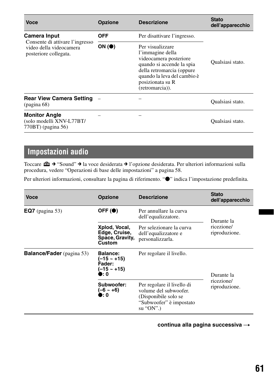 Impostazioni audio | Sony XNV-L66BT User Manual | Page 221 / 248