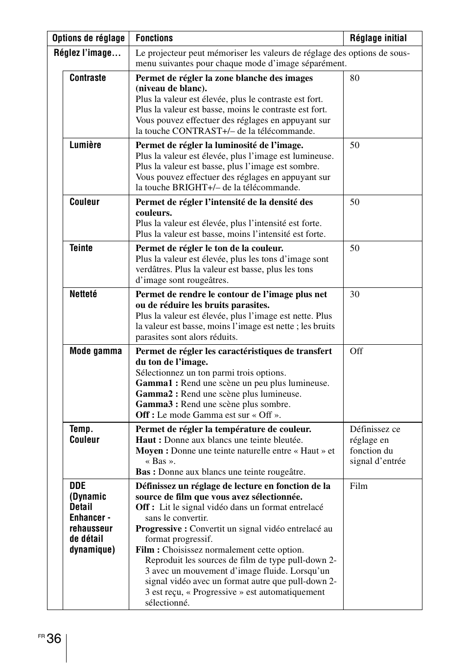 Sony VPL-BW7 User Manual | Page 98 / 324