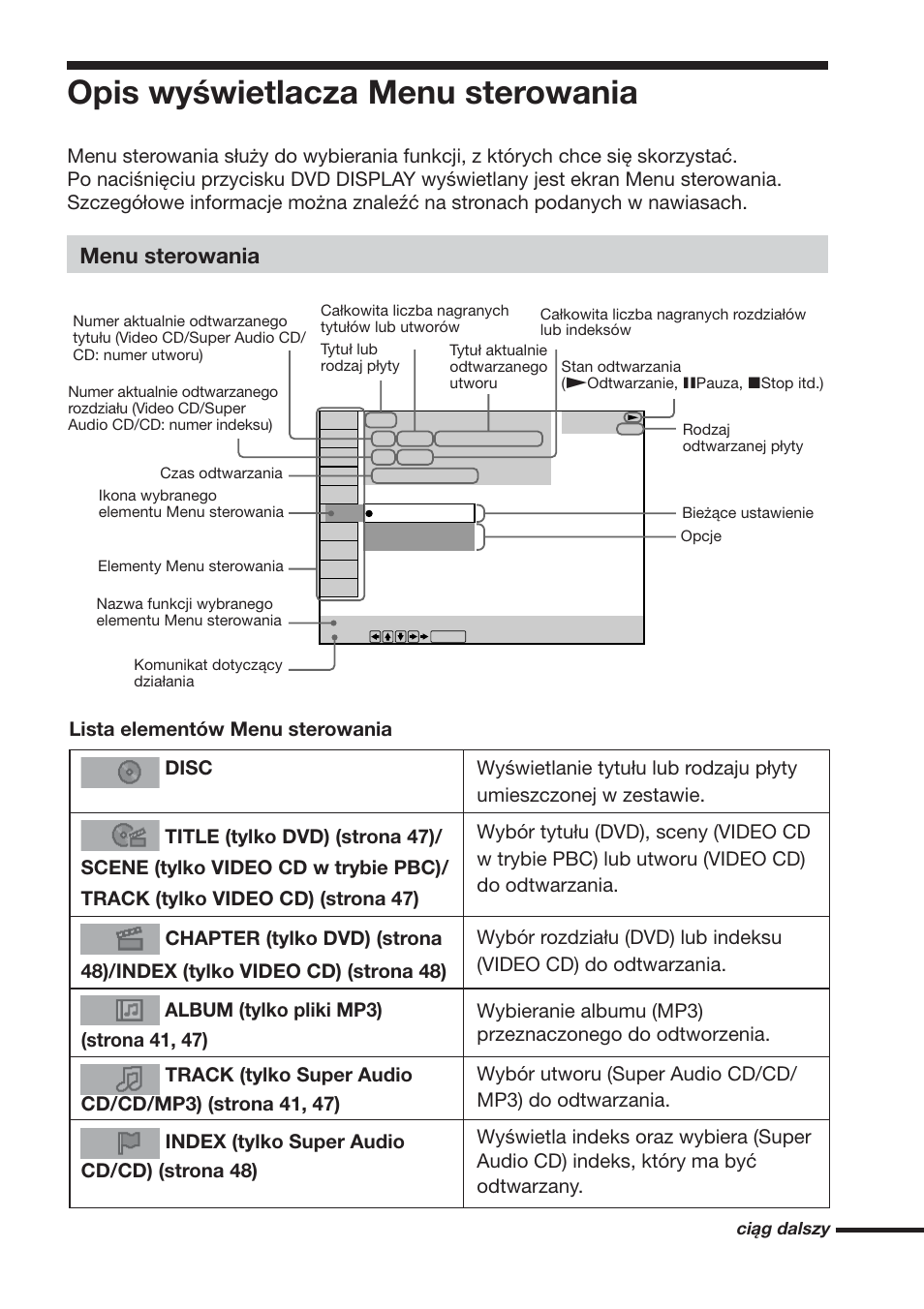 Opis wyświetlacza menu sterowania, Menu sterowania | Sony DAV-DS1000 User Manual | Page 273 / 344