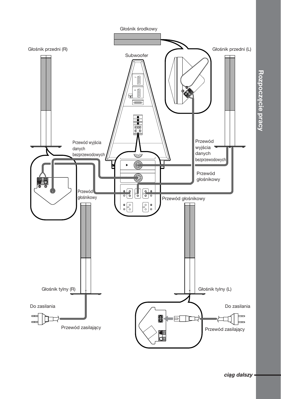 Rozpoczęcie pracy, Ciąg dalszy | Sony DAV-DS1000 User Manual | Page 279 / 344