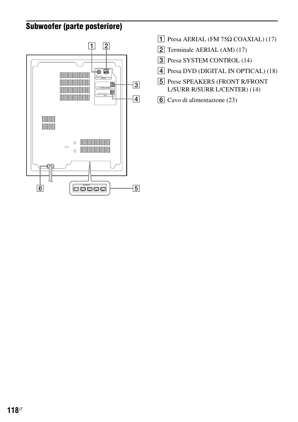 Subwoofer (parte posteriore) | Sony DAR-RD100 User Manual | Page 510 / 520