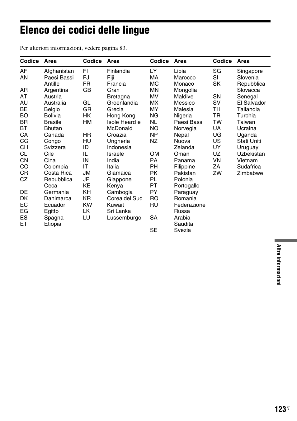 Elenco dei codici delle lingue | Sony DAR-RD100 User Manual | Page 515 / 520