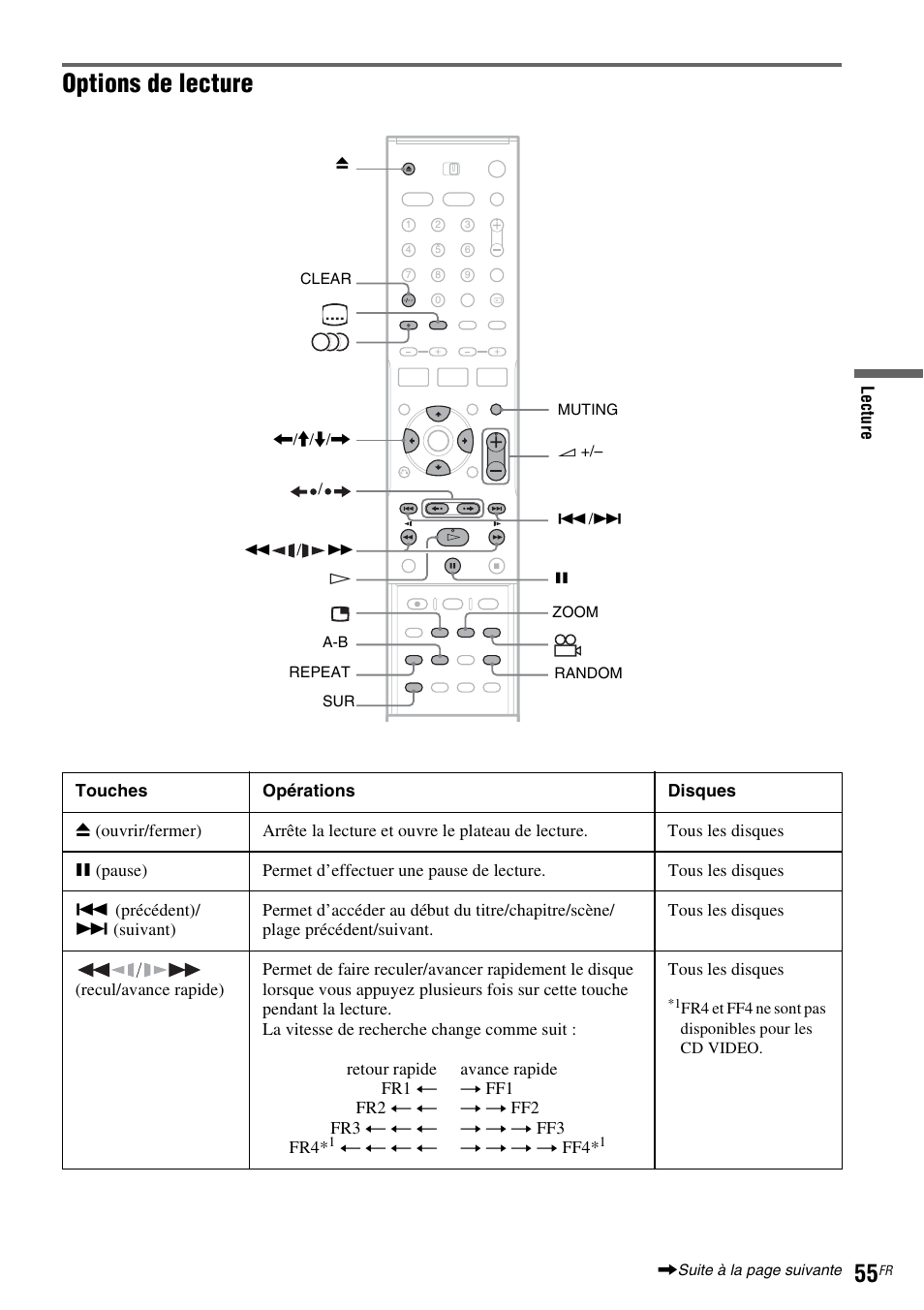 O (55), E (55), Options de lecture | Sony DAR-RD100 User Manual | Page 55 / 520
