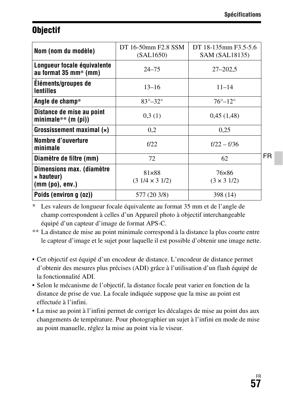 Objectif | Sony ILCA-77M2 User Manual | Page 109 / 675