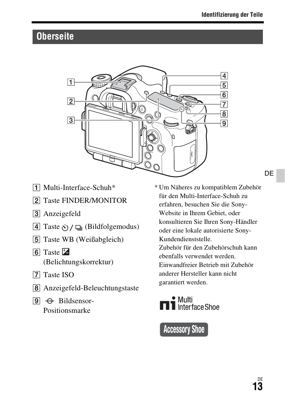 Oberseite | Sony ILCA-77M2 User Manual | Page 125 / 675