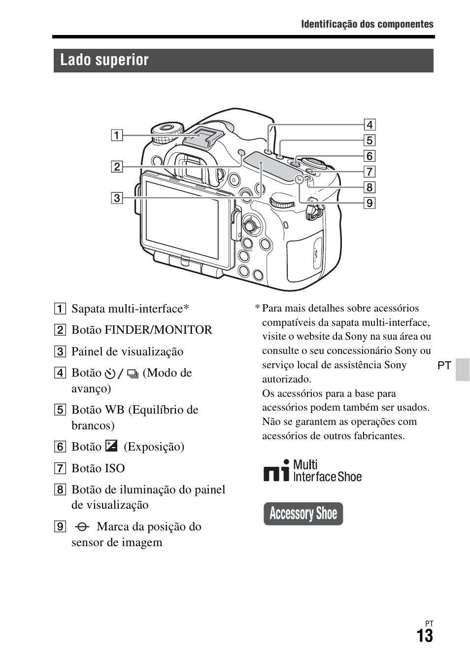 Lado superior | Sony ILCA-77M2 User Manual | Page 287 / 675