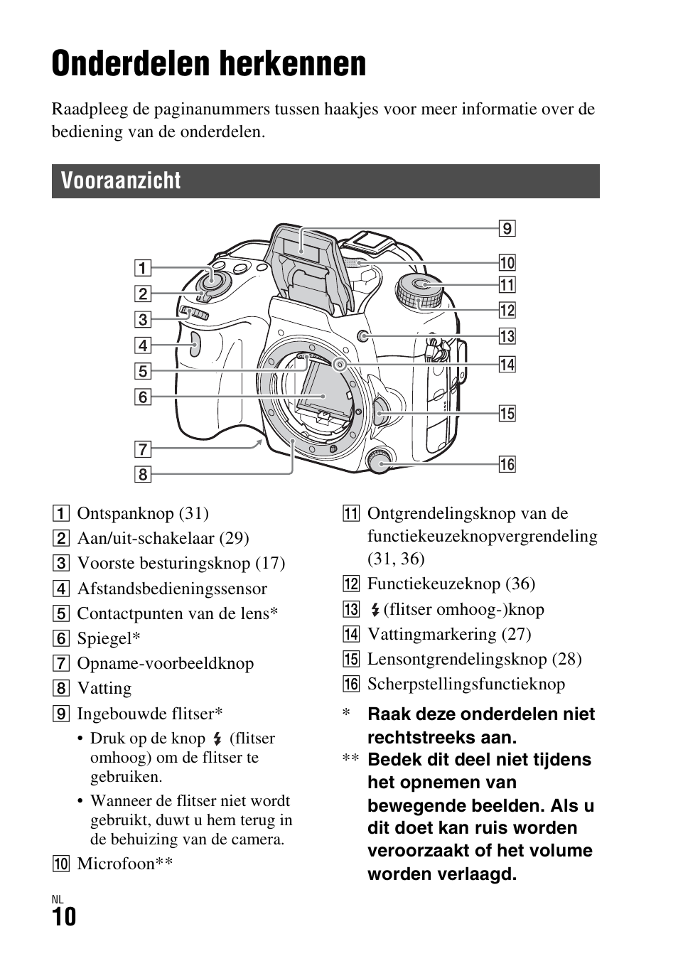 Onderdelen herkennen, Vooraanzicht | Sony ILCA-77M2 User Manual | Page 338 / 675