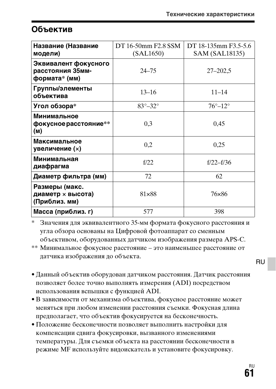 Объектив | Sony ILCA-77M2 User Manual | Page 501 / 675