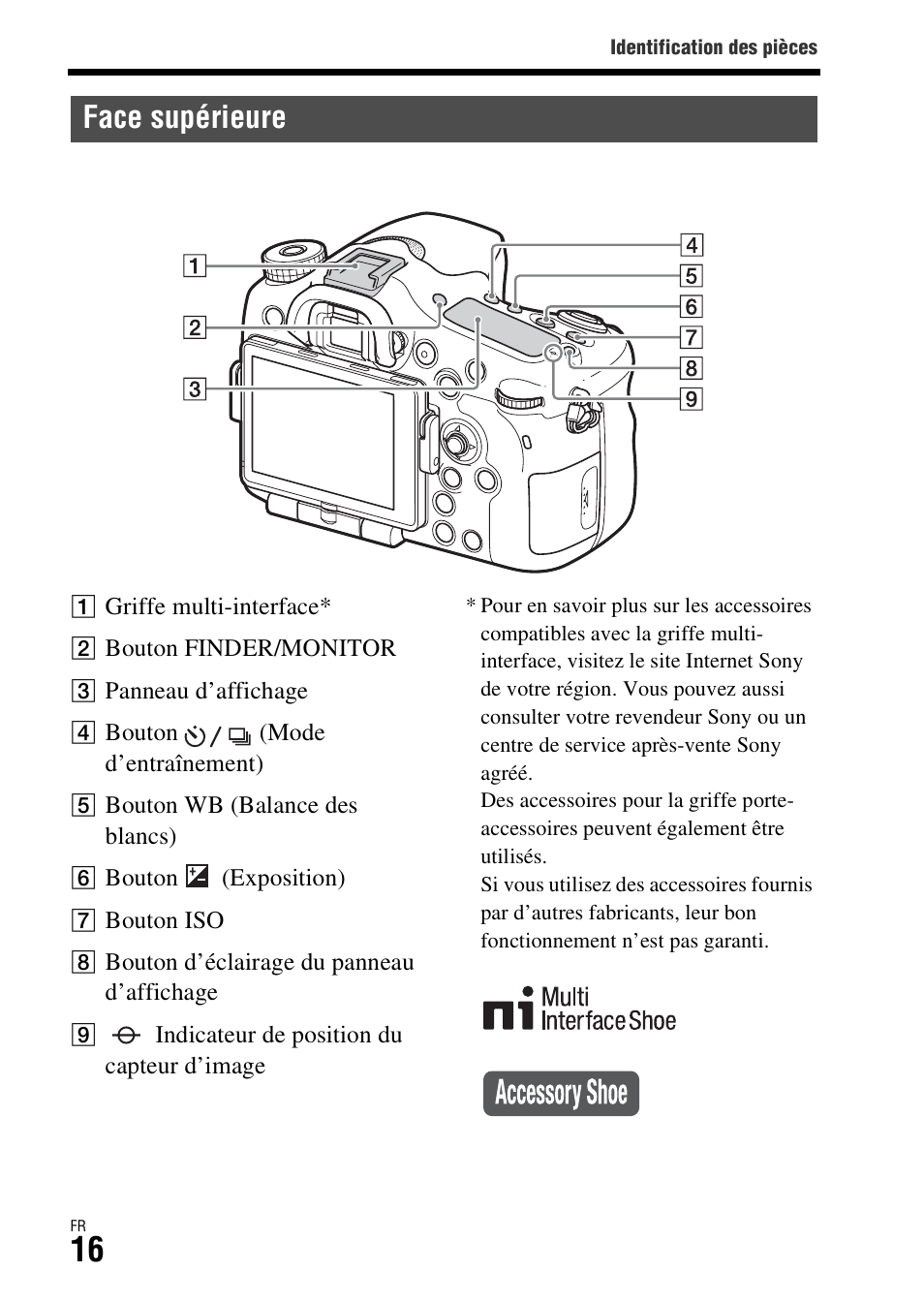 Face supérieure | Sony ILCA-77M2 User Manual | Page 68 / 675