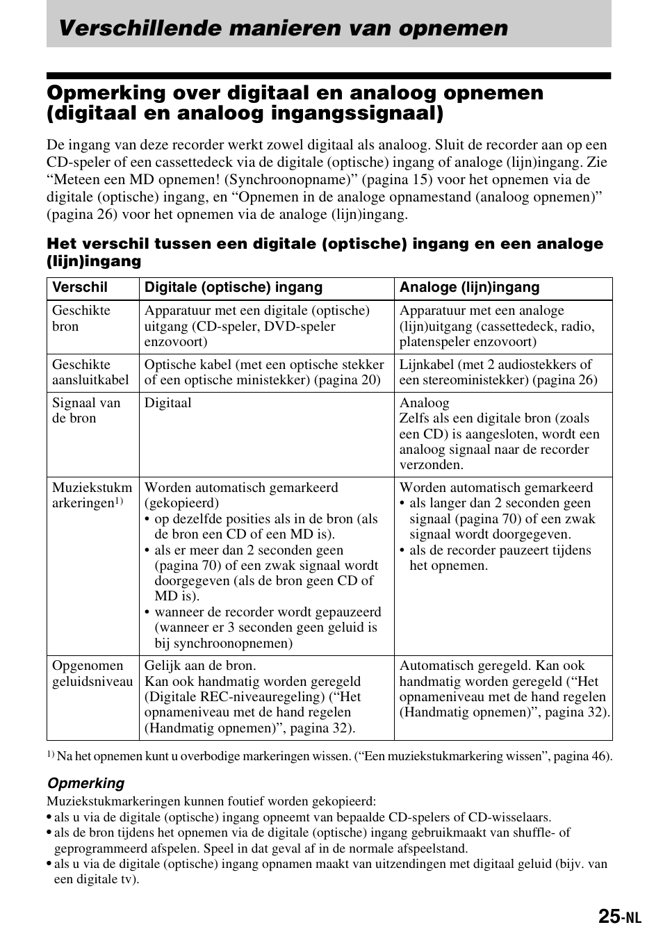 Verschillende manieren van opnemen | Sony MZ-S1 User Manual | Page 99 / 220