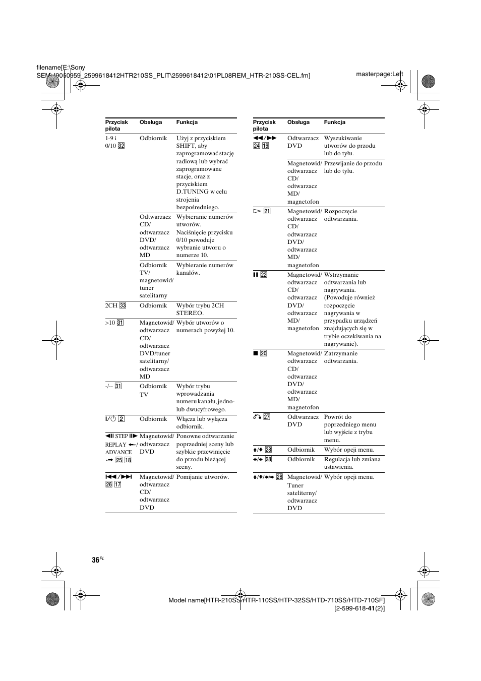 Sony HTD-710SF User Manual | Page 36 / 92