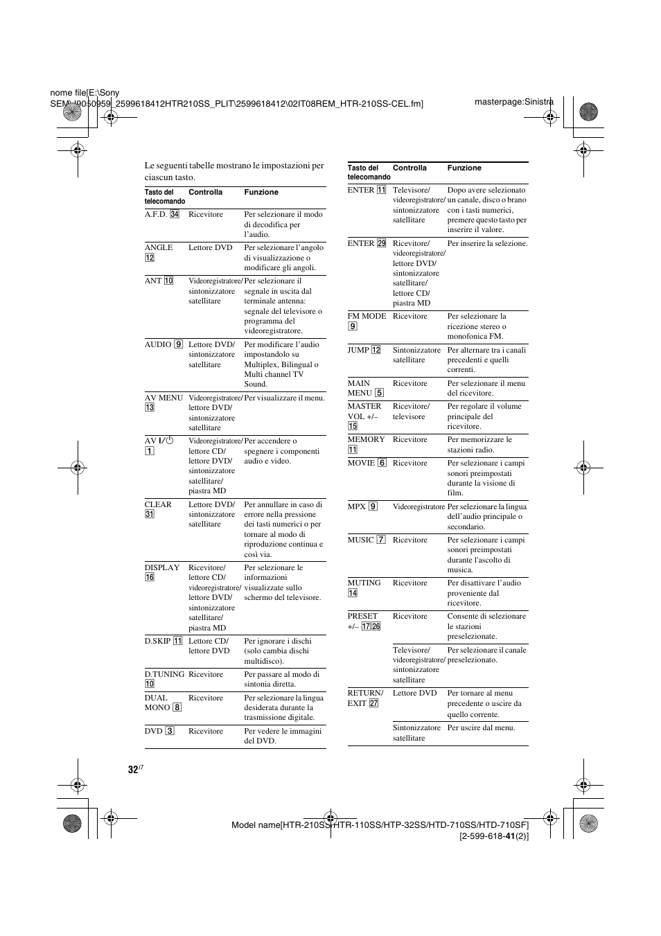 Sony HTD-710SF User Manual | Page 78 / 92
