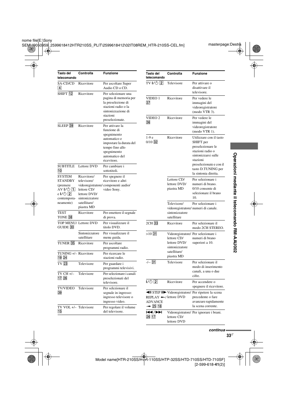 Sony HTD-710SF User Manual | Page 79 / 92