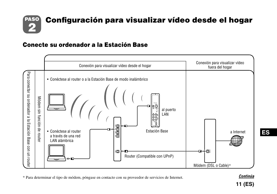 Conﬁguración para visualizar vídeo desde el hogar, Conecte su ordenador a la estación base | Sony LF-PK1 User Manual | Page 135 / 155