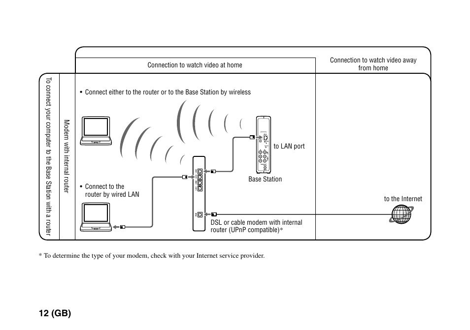 12 (gb) | Sony LF-PK1 User Manual | Page 16 / 155