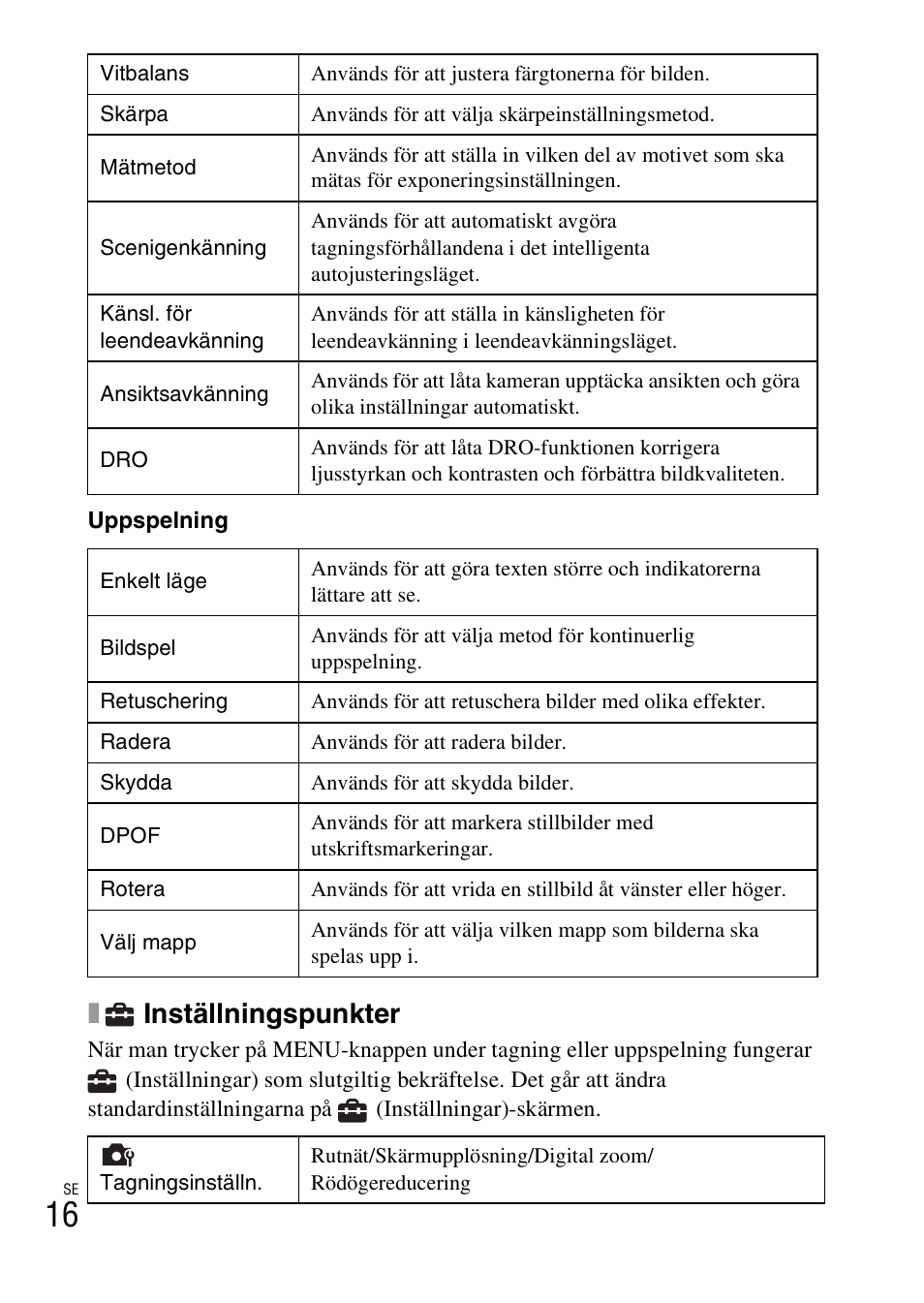 Inställningspunkter | Sony DSC-W550 User Manual | Page 262 / 427
