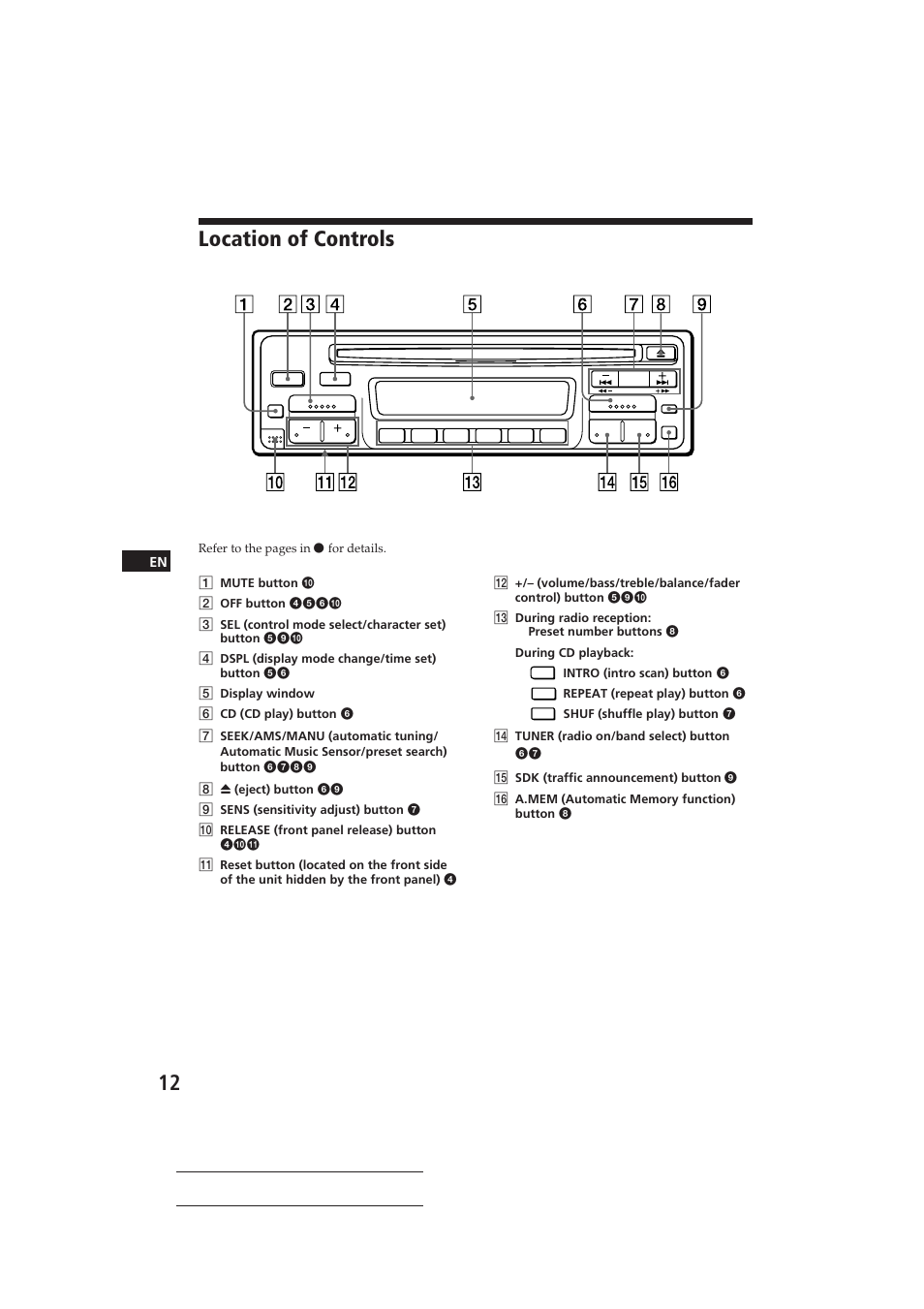 Location of controls | Sony CDX-3002 User Manual | Page 12 / 61