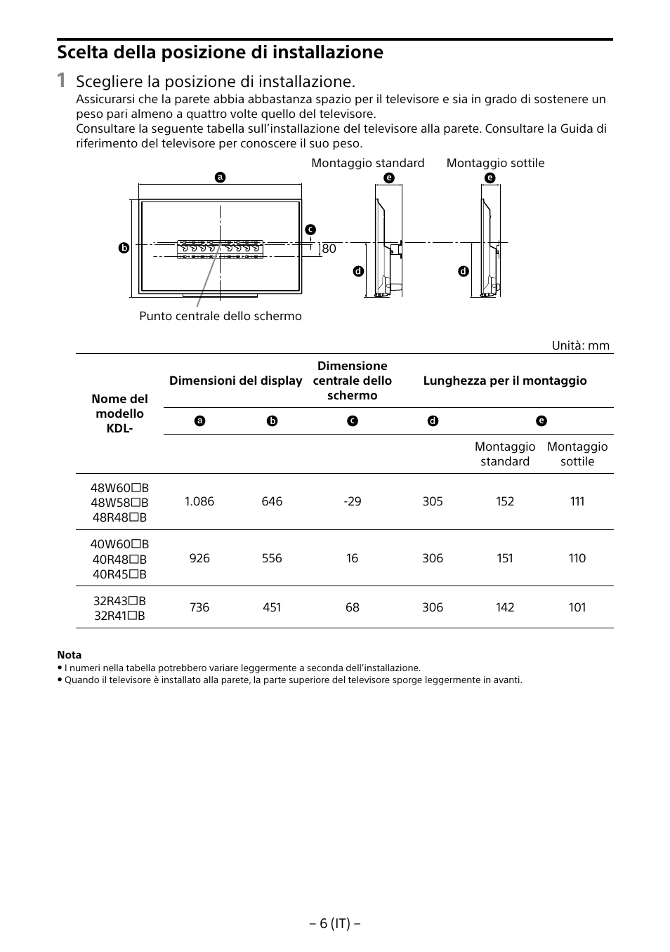 Scelta della posizione di installazione, Scegliere la posizione di installazione | Sony KDL-40R453B User Manual | Page 61 / 321