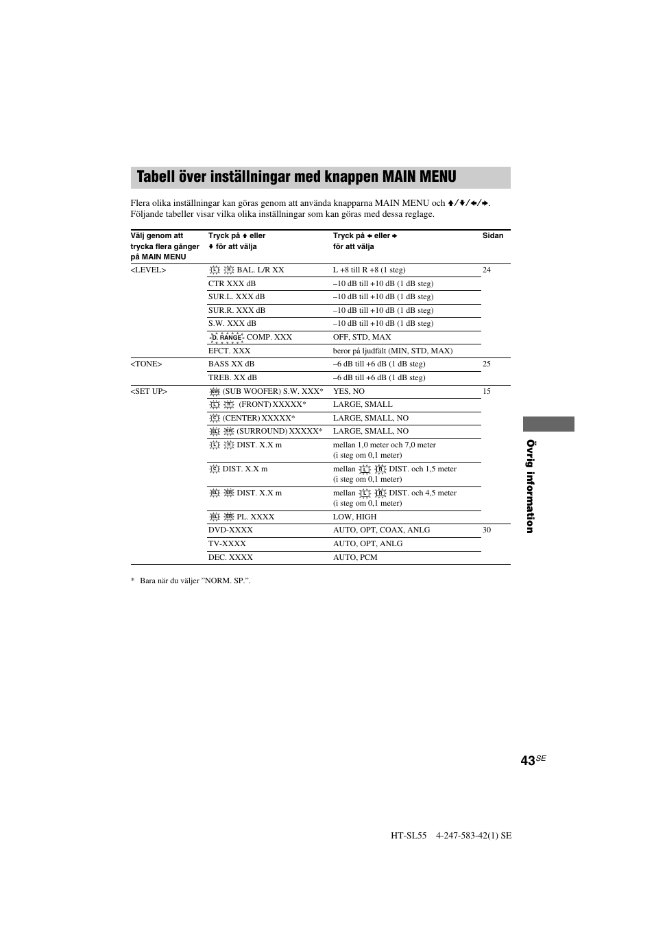 Tabell över inställningar med knappen main menu | Sony HT-SL40 User Manual | Page 129 / 216