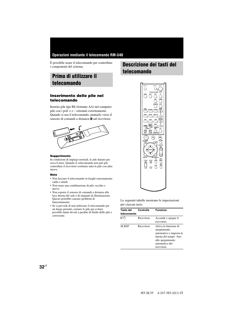 Descrizione dei tasti del telecomando, Prima di utilizzare il telecomando, Operazioni mediante il telecomando rm-u40 | Inserimento delle pile nel telecomando, Tasto del controlla funzione telecomando, Suggerimento | Sony HT-SL40 User Manual | Page 161 / 216