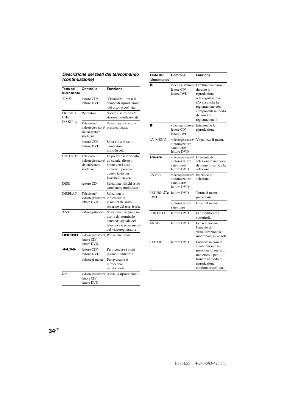Sony HT-SL40 User Manual | Page 163 / 216