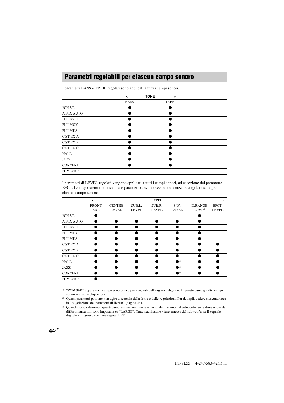 Parametri regolabili per ciascun campo sonoro | Sony HT-SL40 User Manual | Page 173 / 216