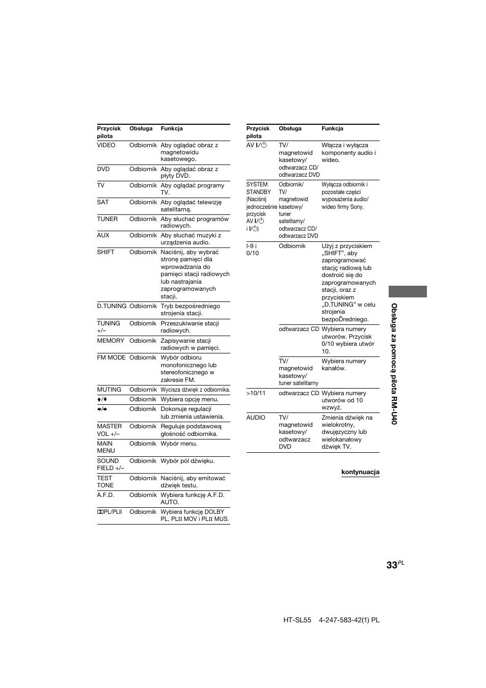 Sony HT-SL40 User Manual | Page 205 / 216