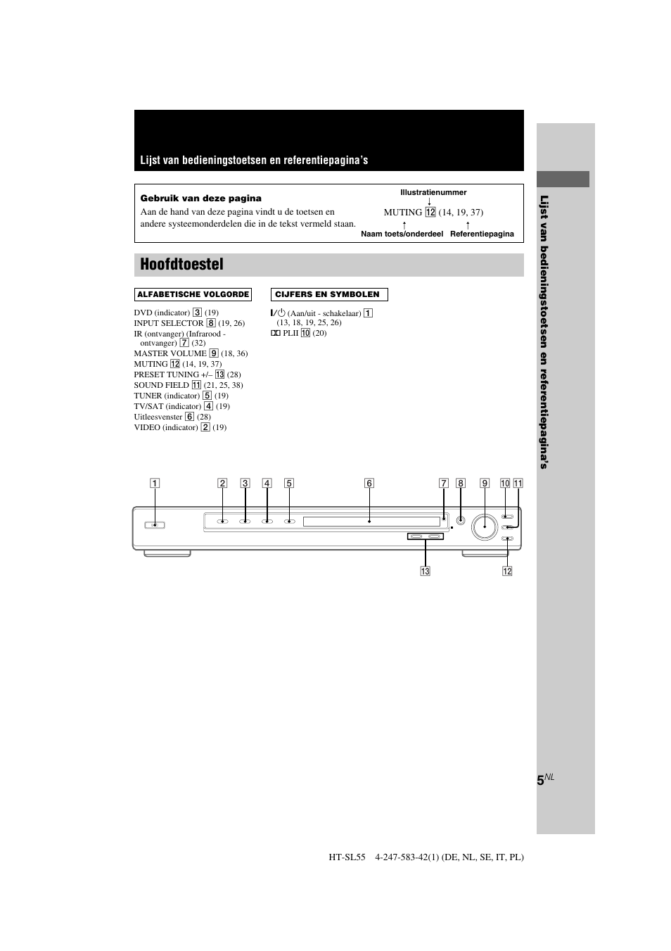 Hoofdtoestel, Lijst van bedieningstoetsen en referentiepagina’s | Sony HT-SL40 User Manual | Page 48 / 216